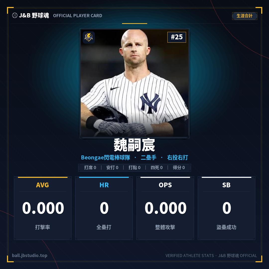 成績卡預覽