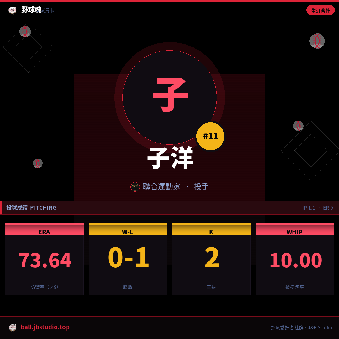 成績卡預覽