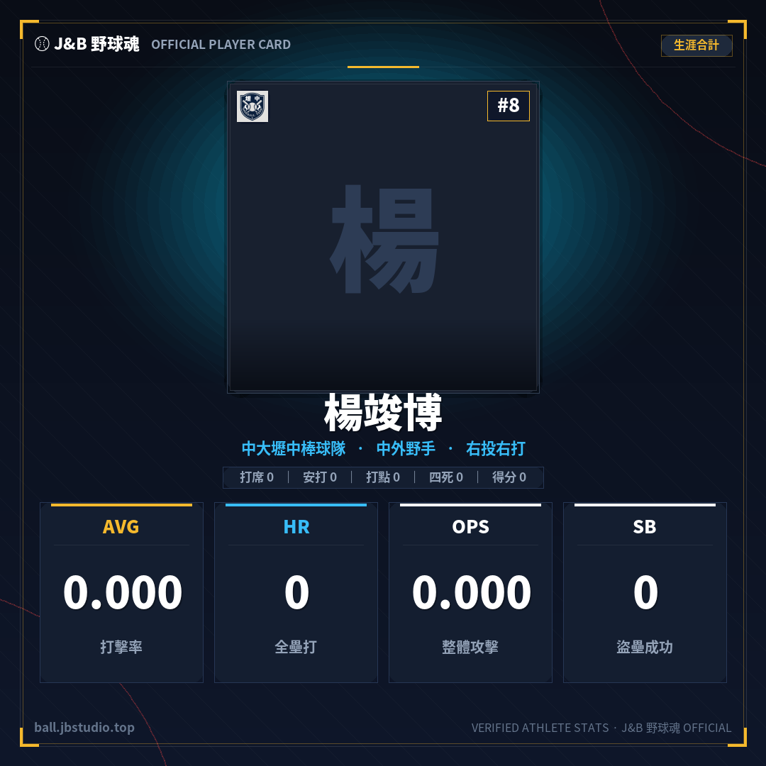 成績卡預覽