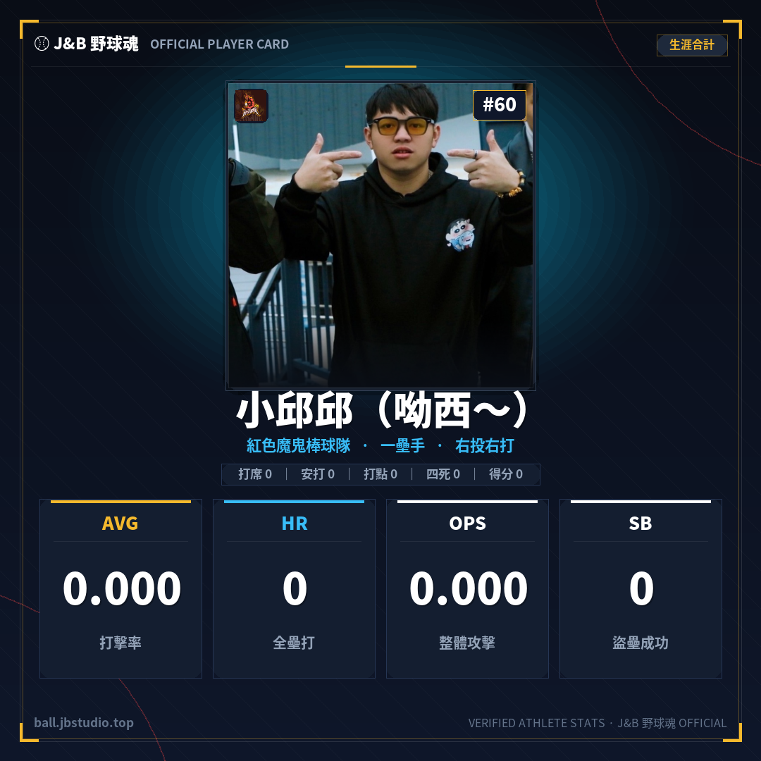 成績卡預覽