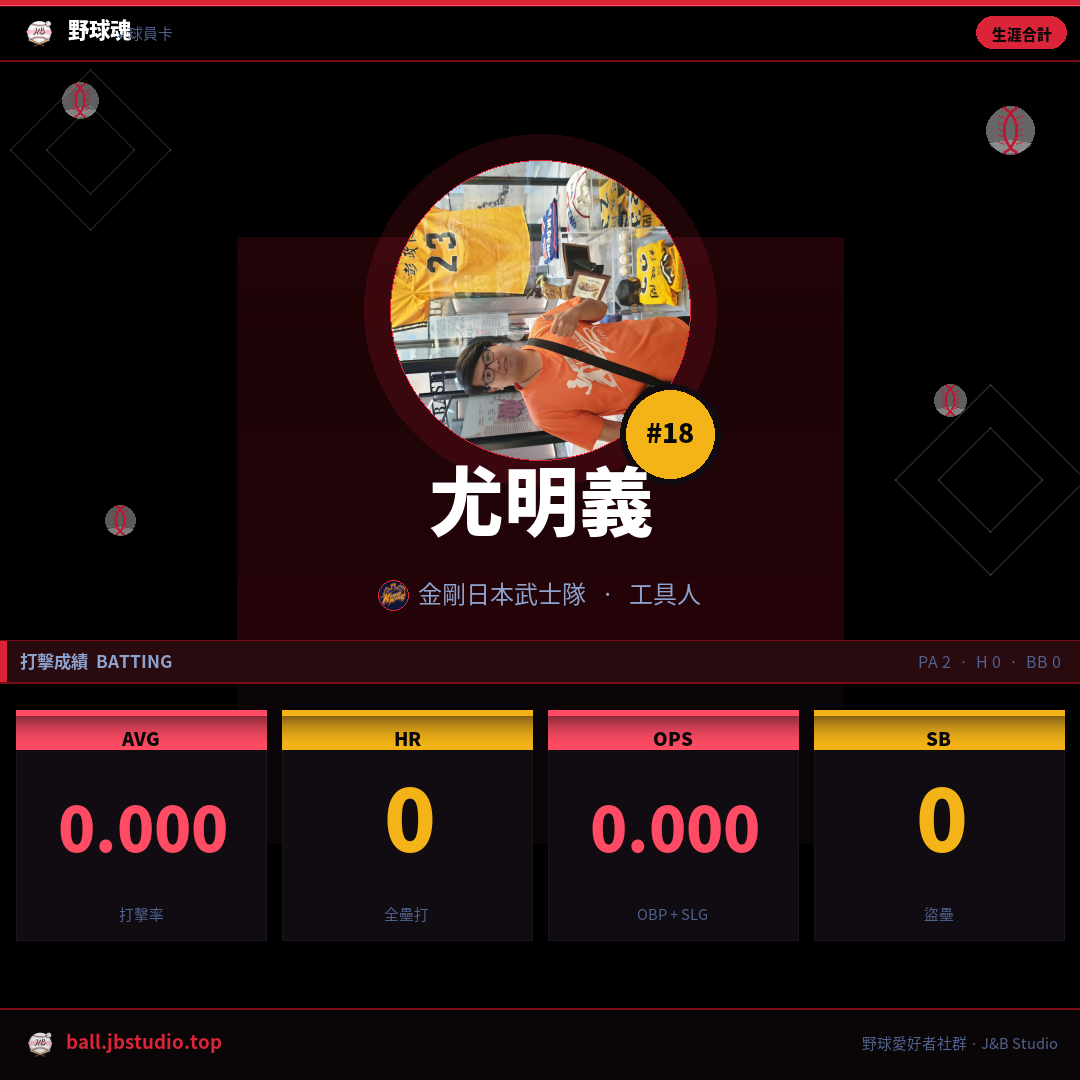 成績卡預覽