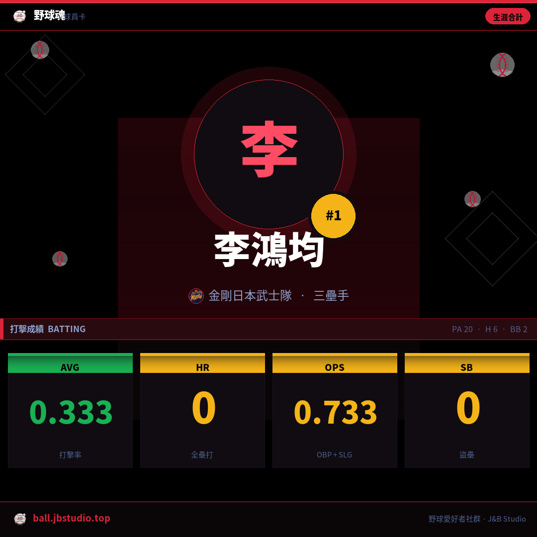 成績卡預覽