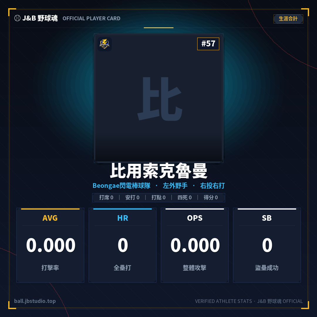 成績卡預覽