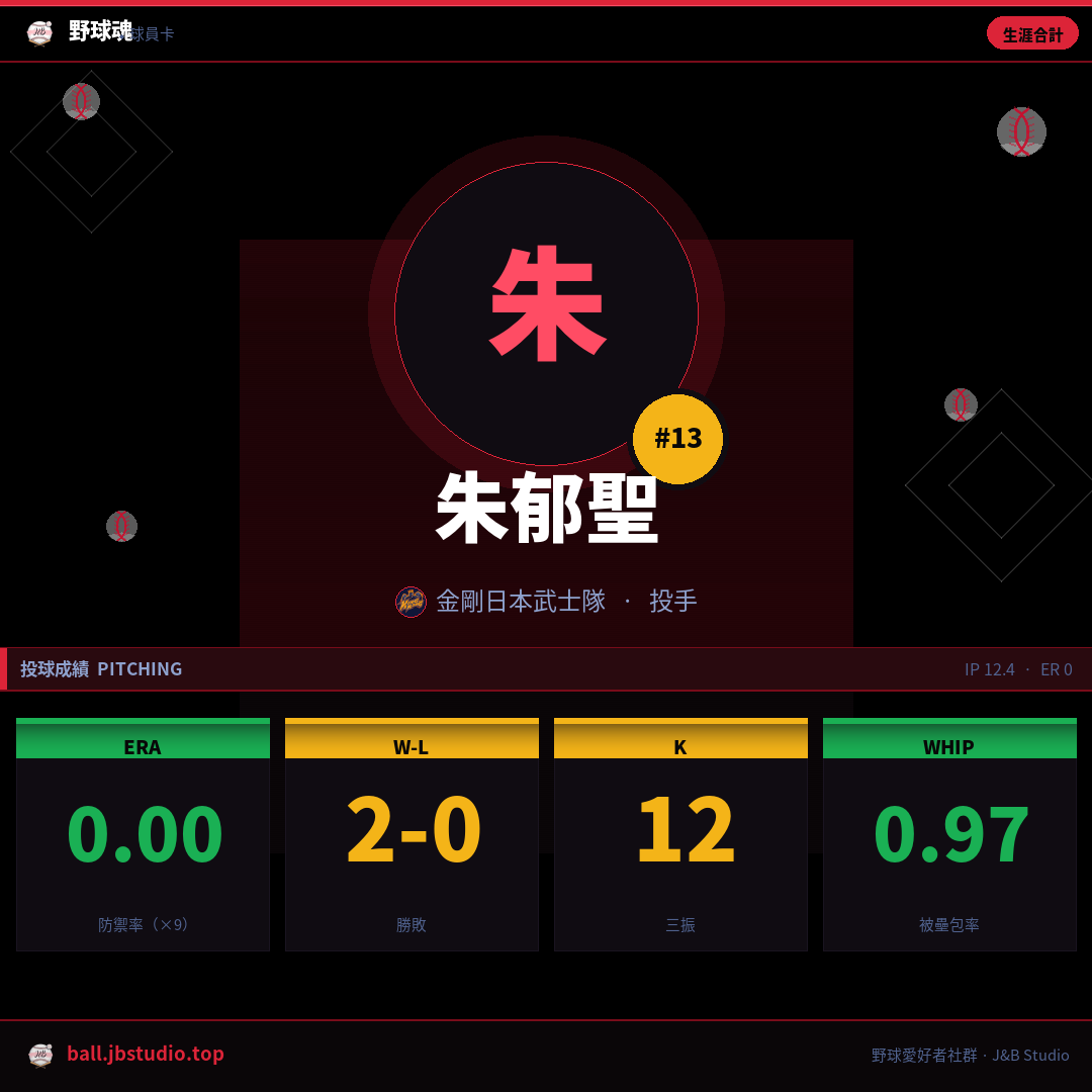 成績卡預覽