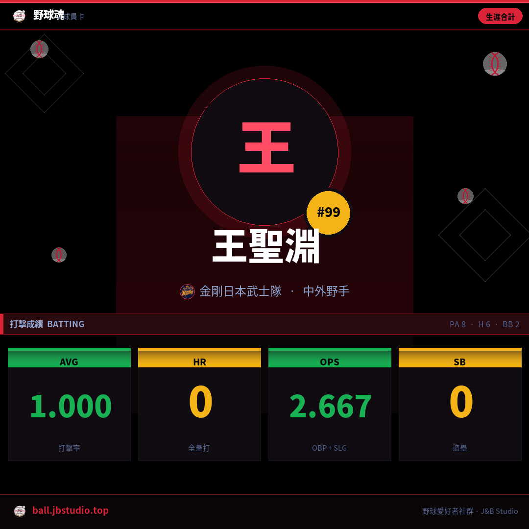 成績卡預覽