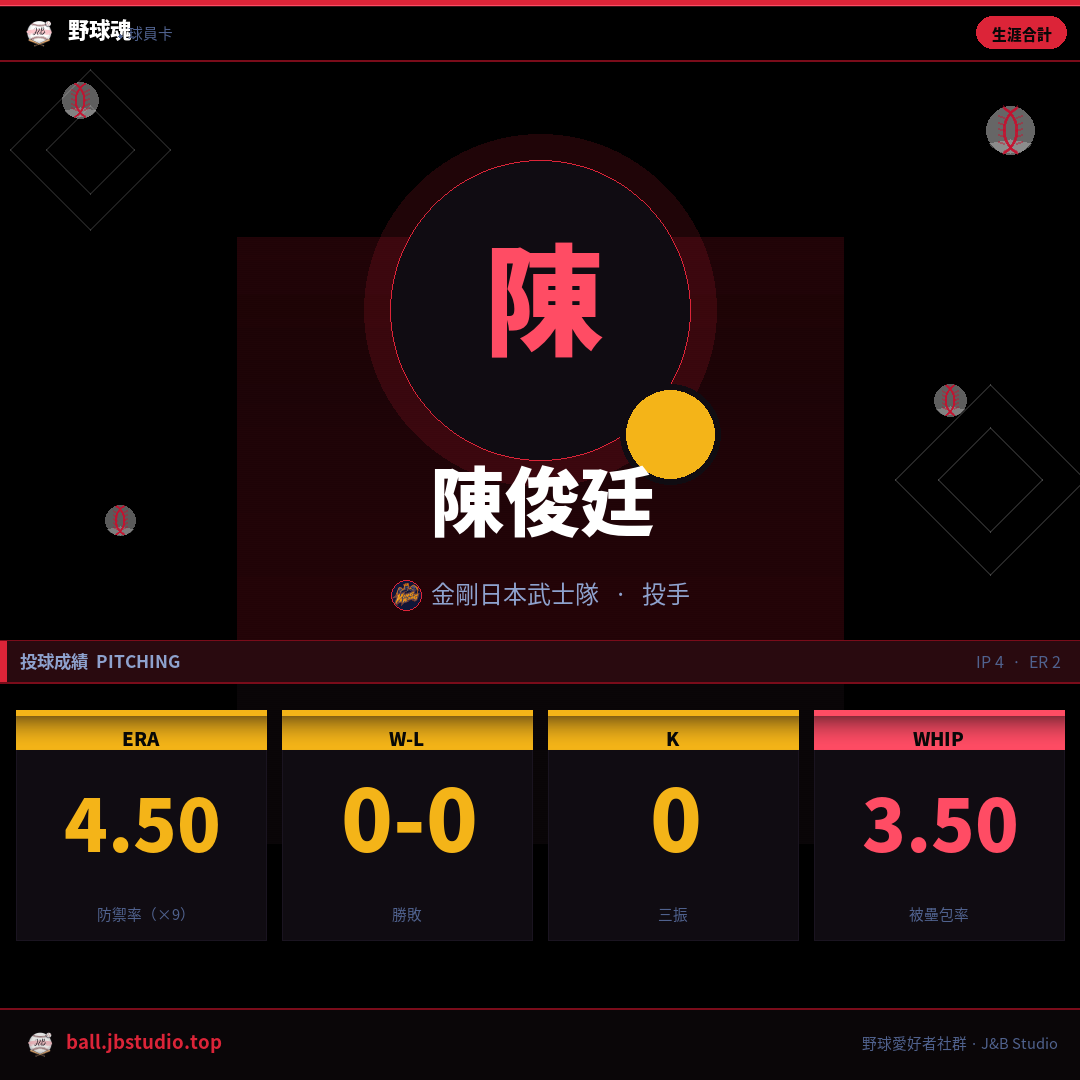 成績卡預覽