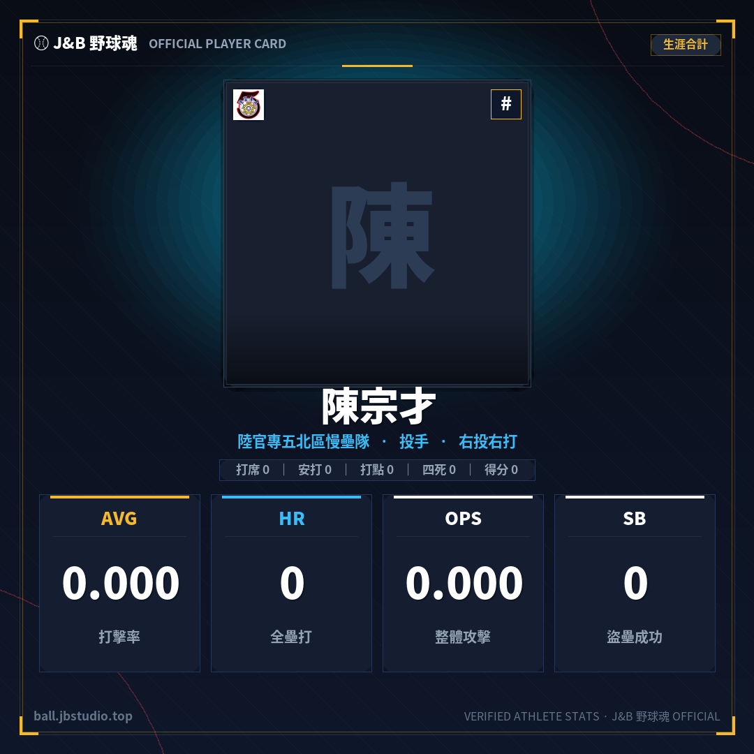 成績卡預覽