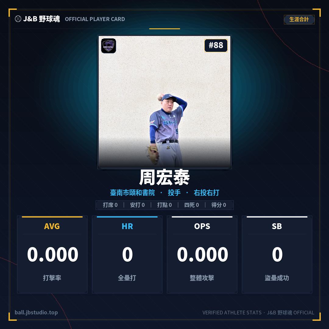 成績卡預覽