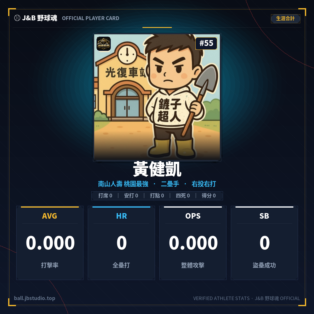 成績卡預覽