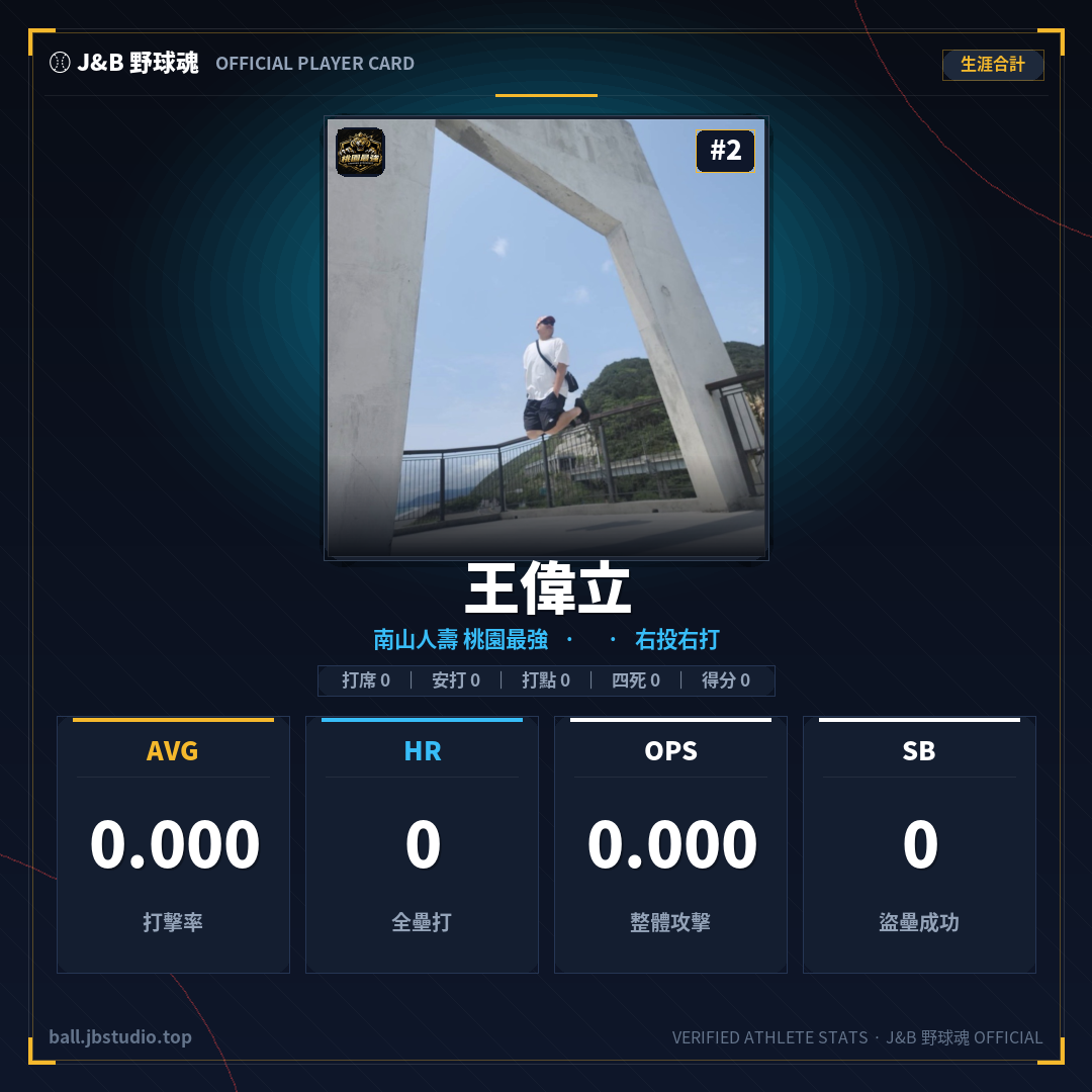成績卡預覽