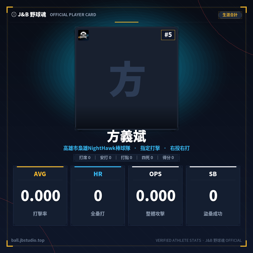 成績卡預覽