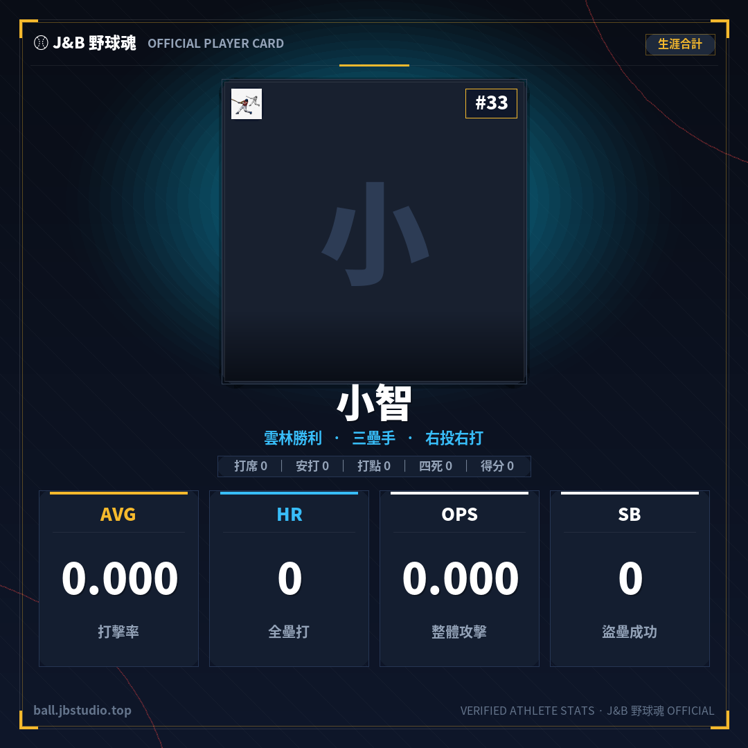 成績卡預覽