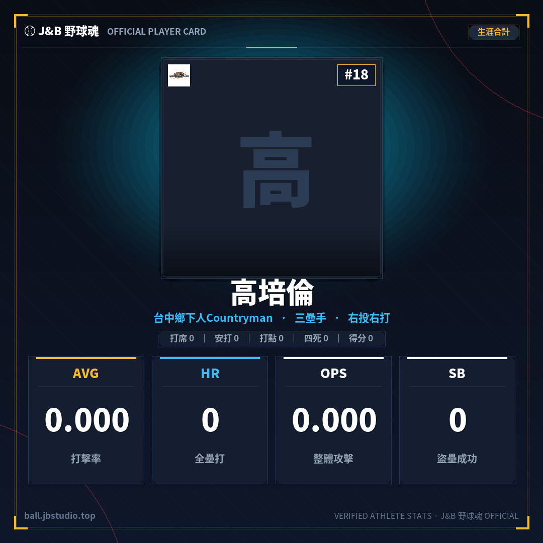 成績卡預覽