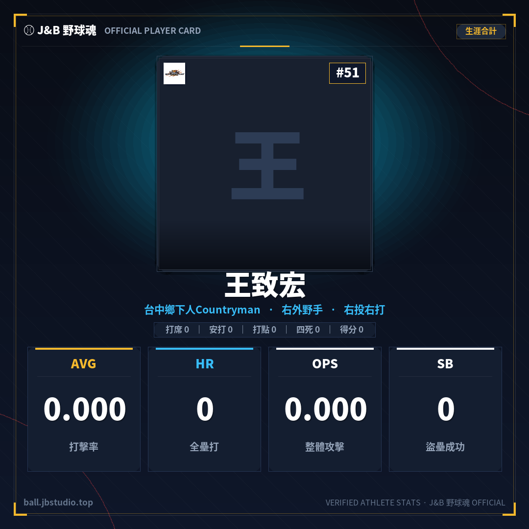 成績卡預覽
