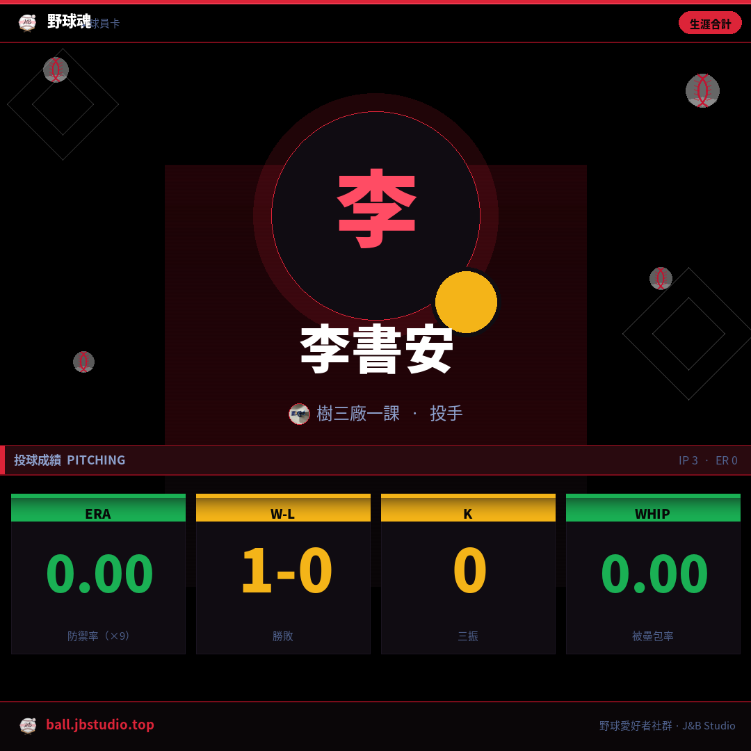 成績卡預覽