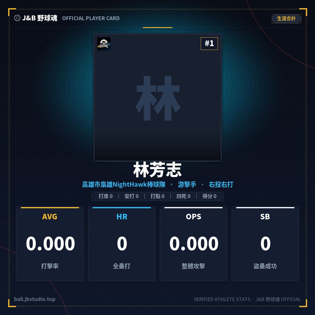 成績卡預覽