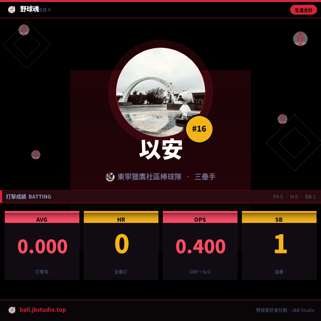 成績卡預覽