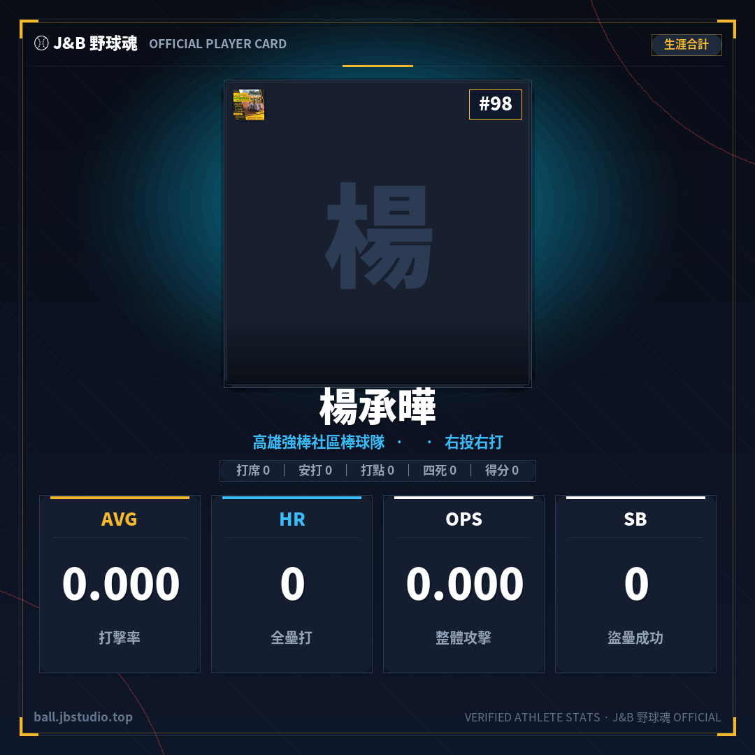 成績卡預覽