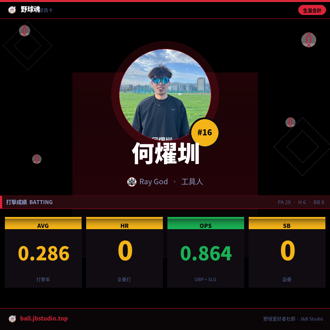 成績卡預覽