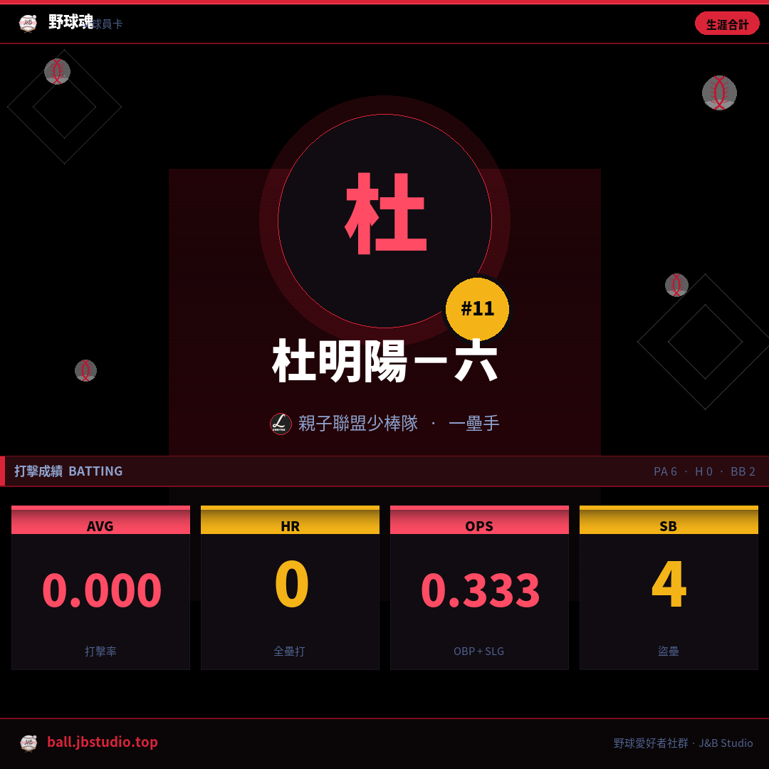 成績卡預覽