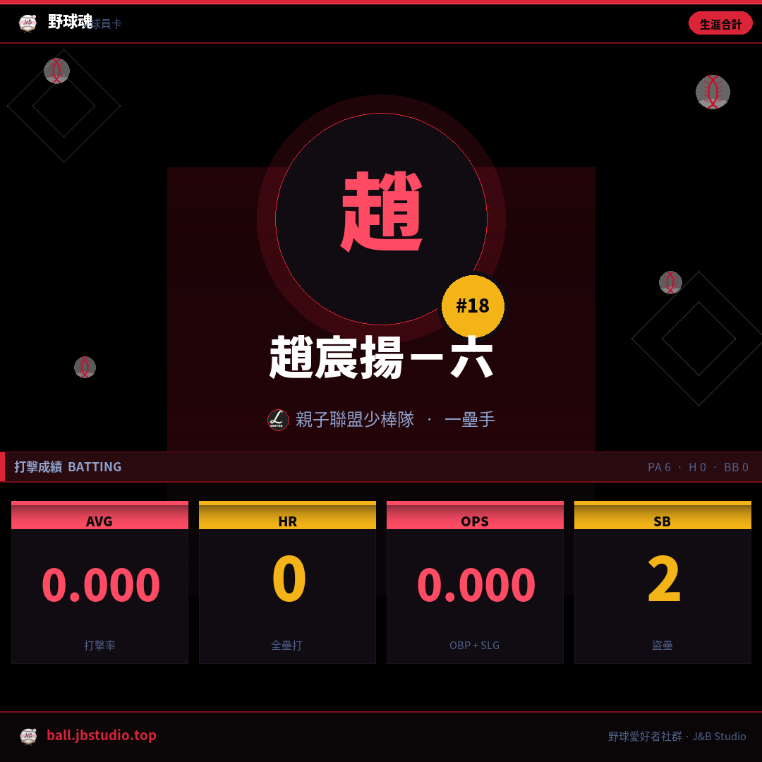 成績卡預覽