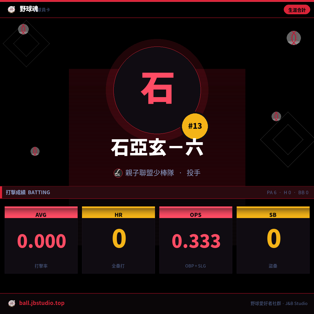 成績卡預覽