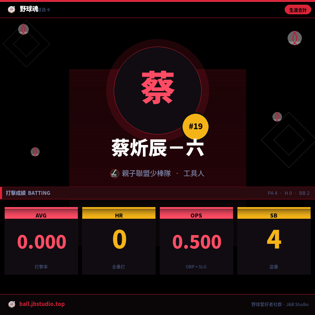 成績卡預覽