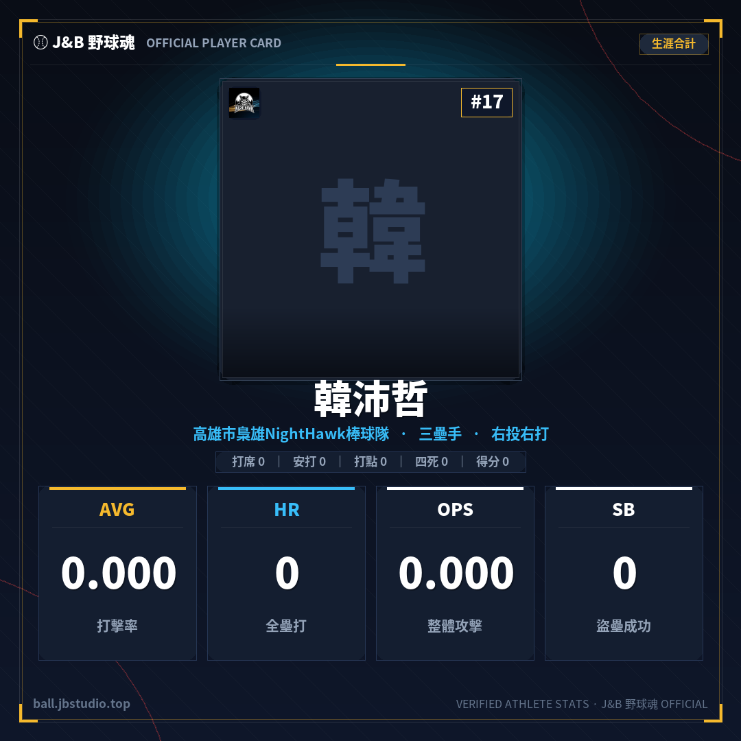 成績卡預覽