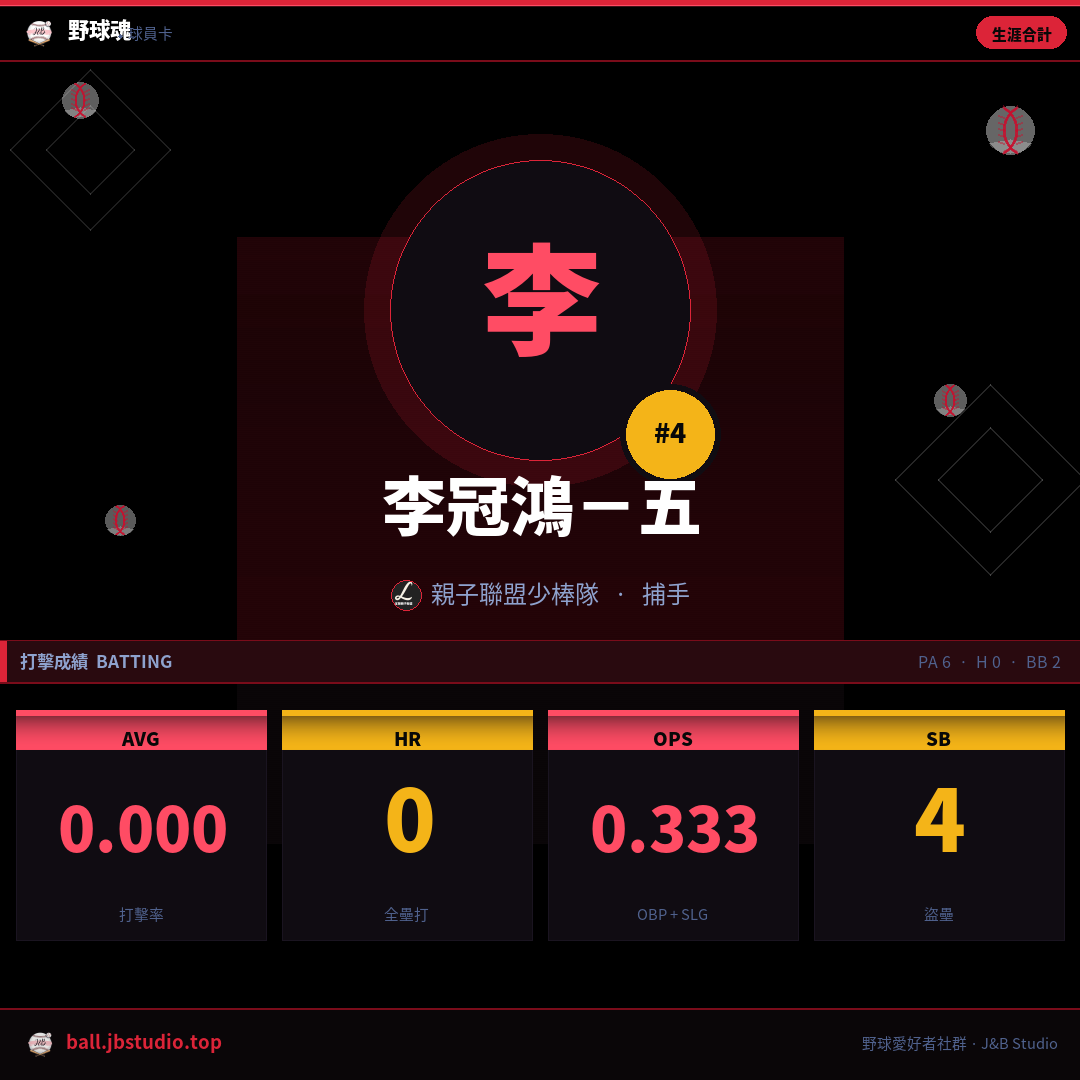 成績卡預覽