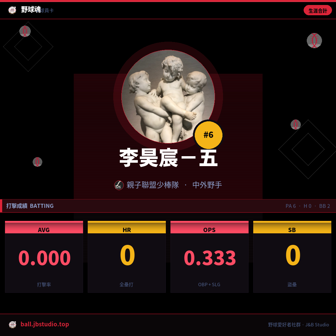 成績卡預覽
