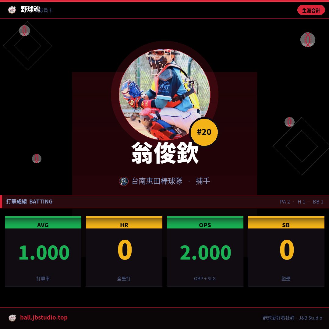 成績卡預覽