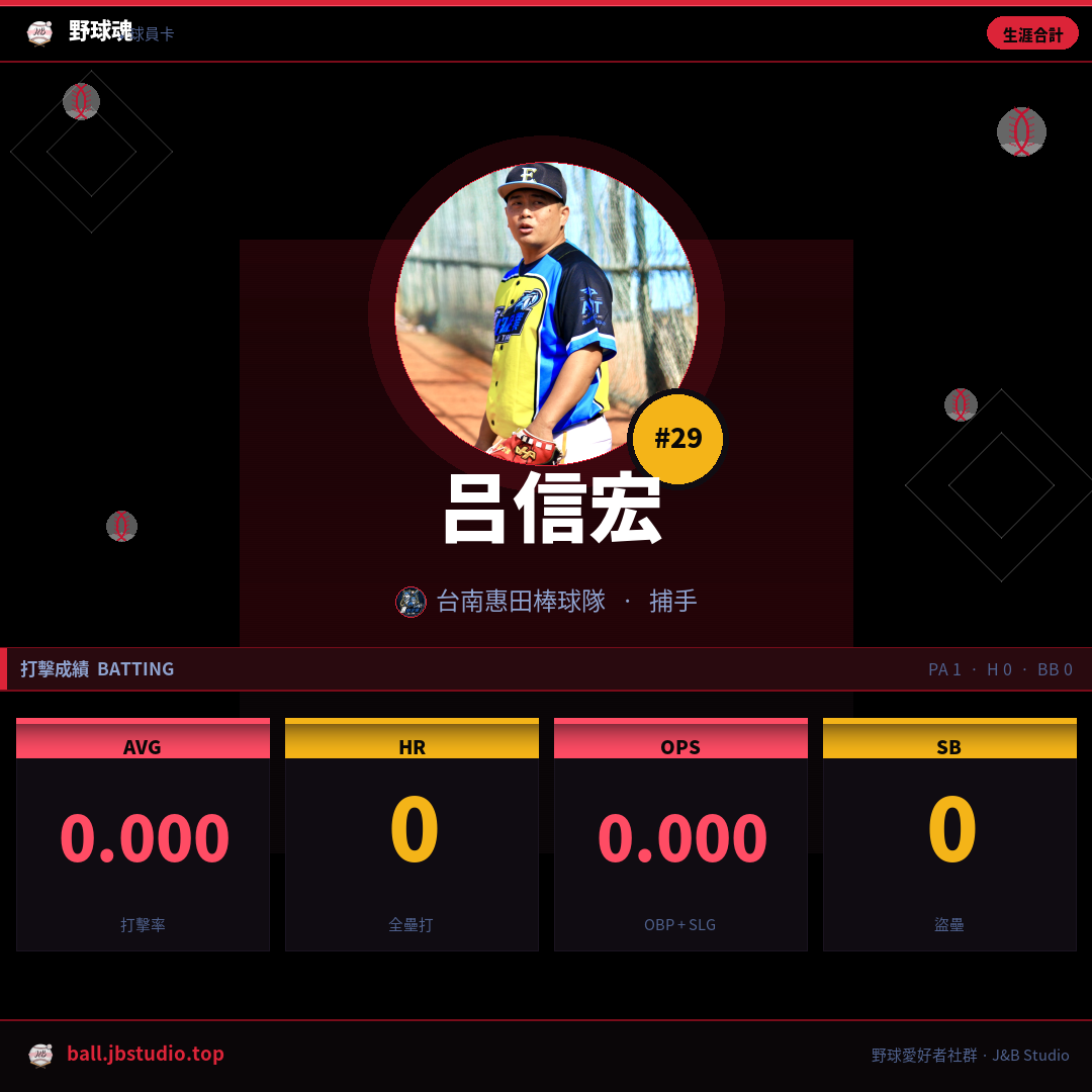 成績卡預覽