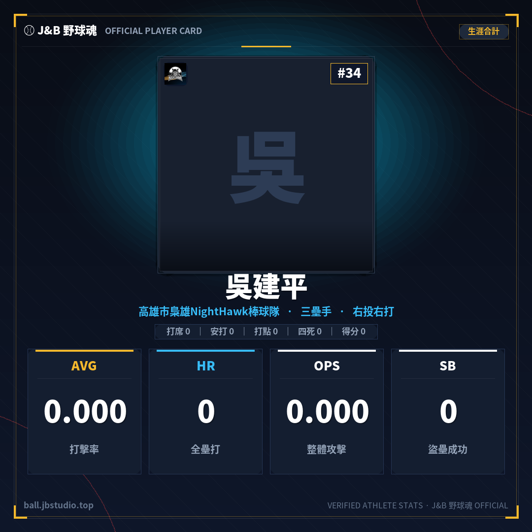 成績卡預覽