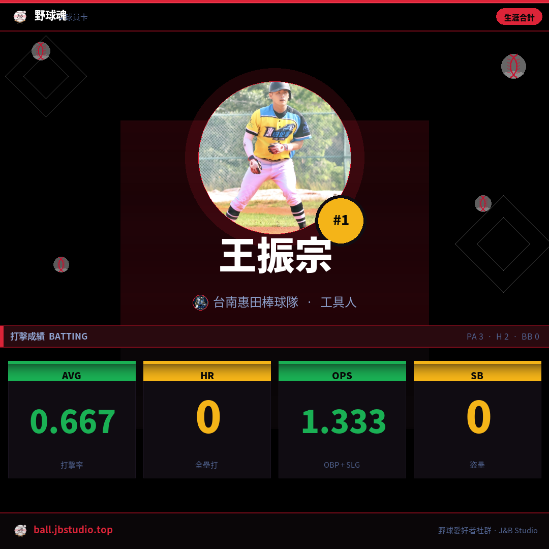 成績卡預覽