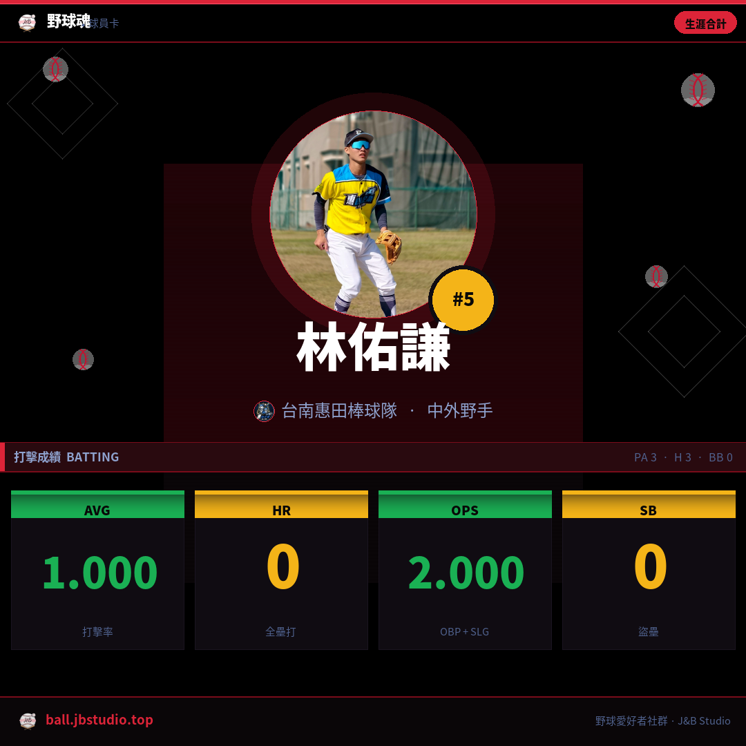 成績卡預覽