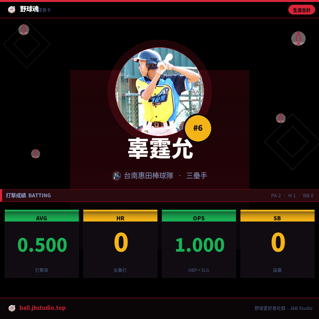 成績卡預覽