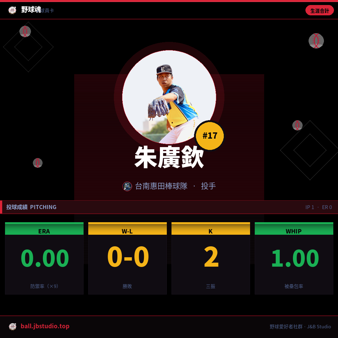 成績卡預覽