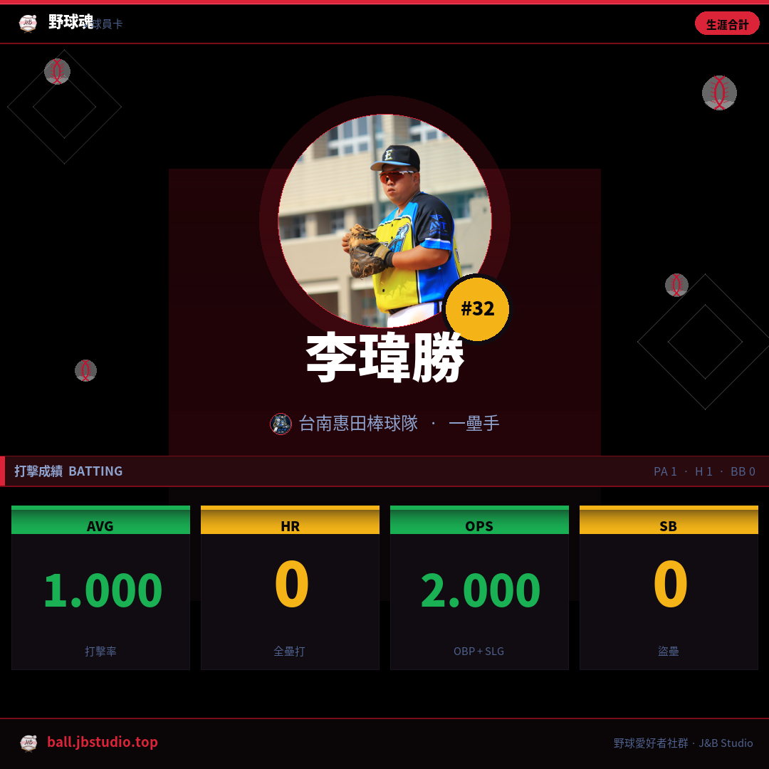 成績卡預覽