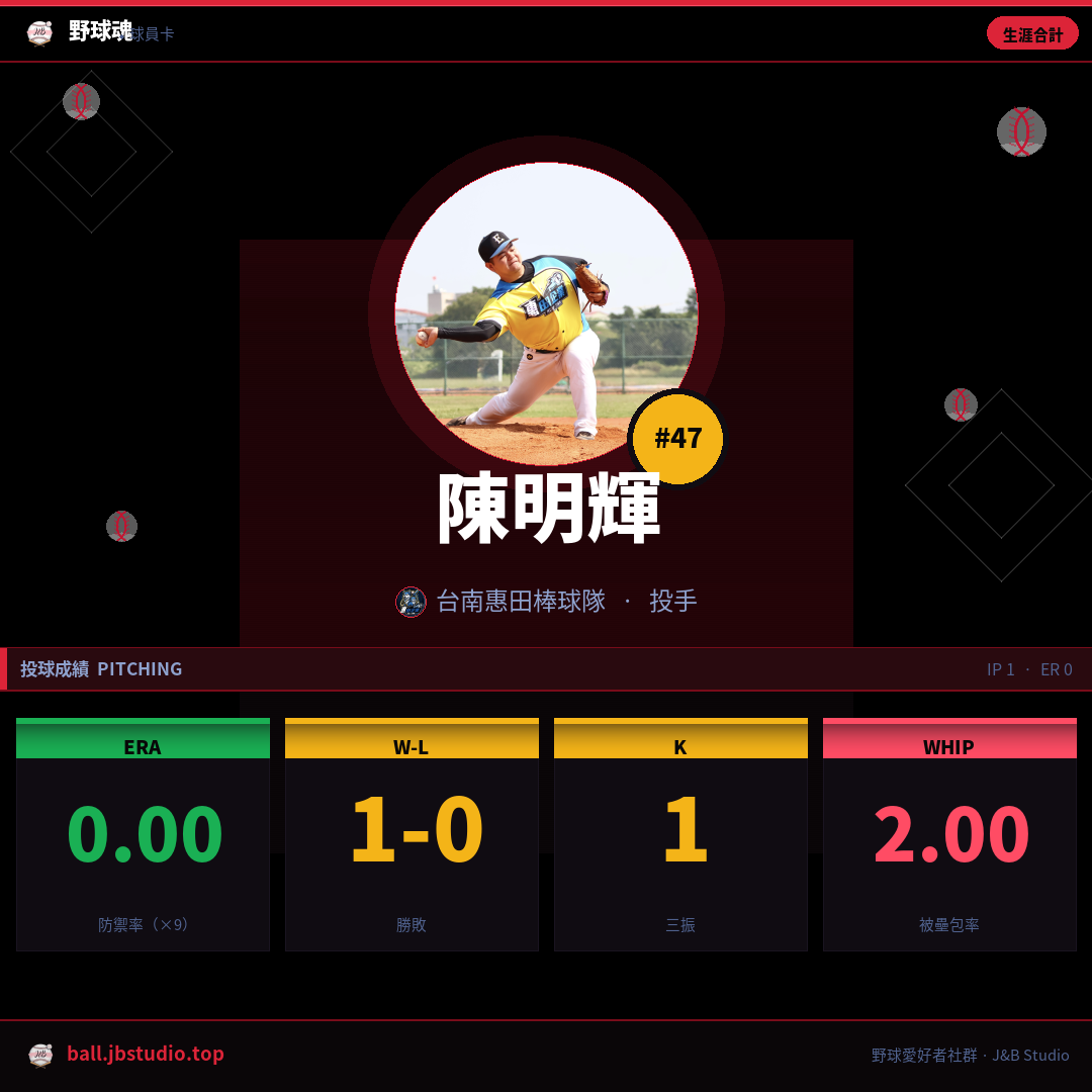 成績卡預覽