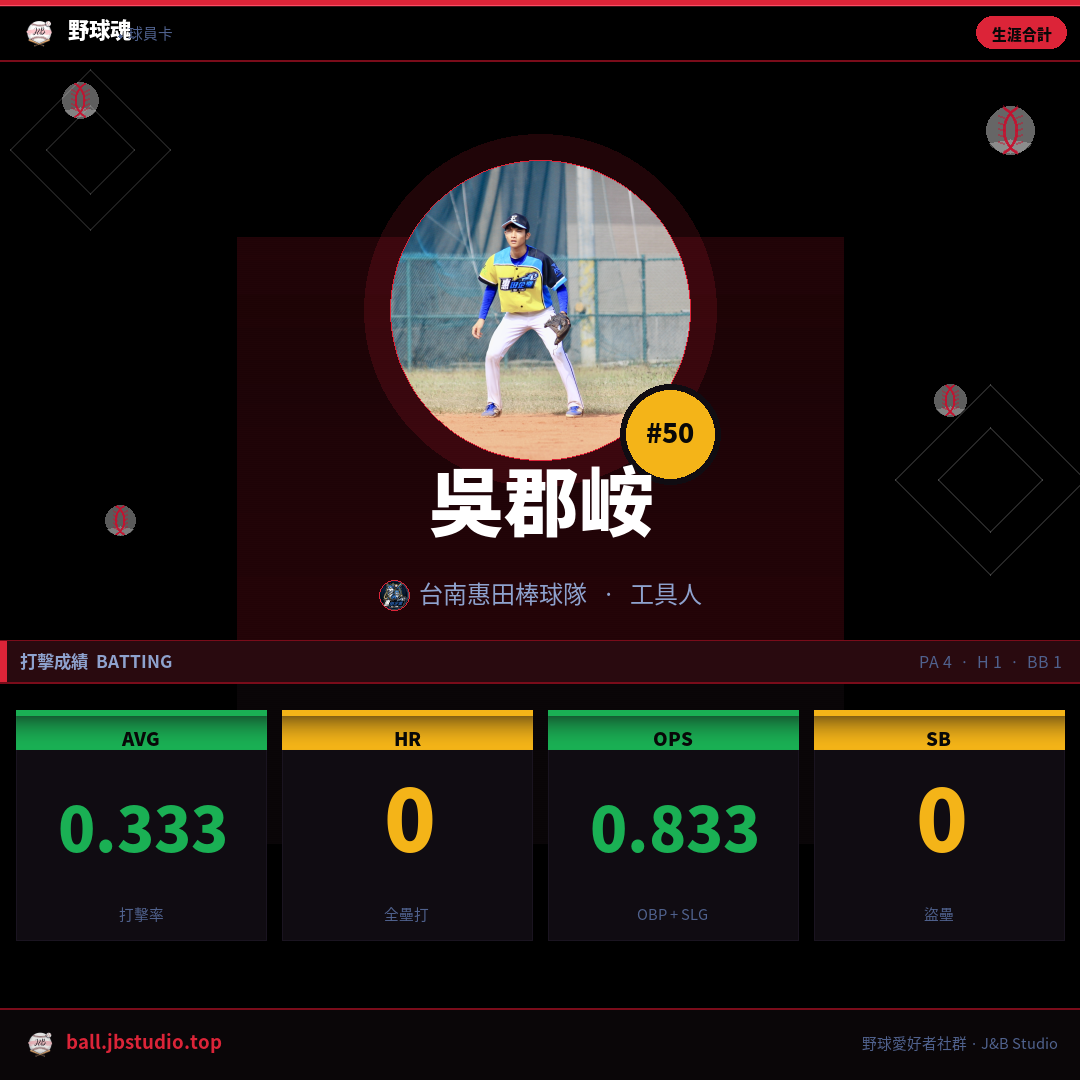 成績卡預覽