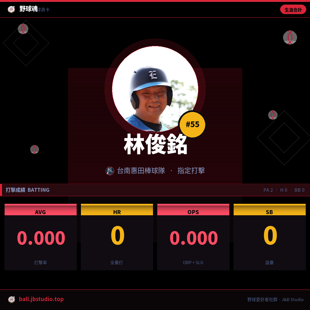 成績卡預覽