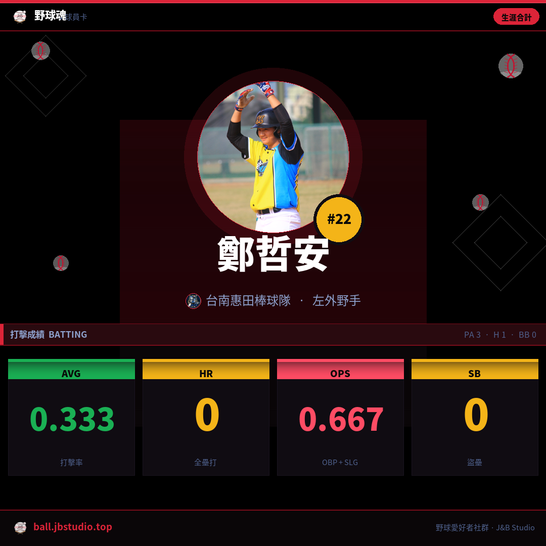 成績卡預覽