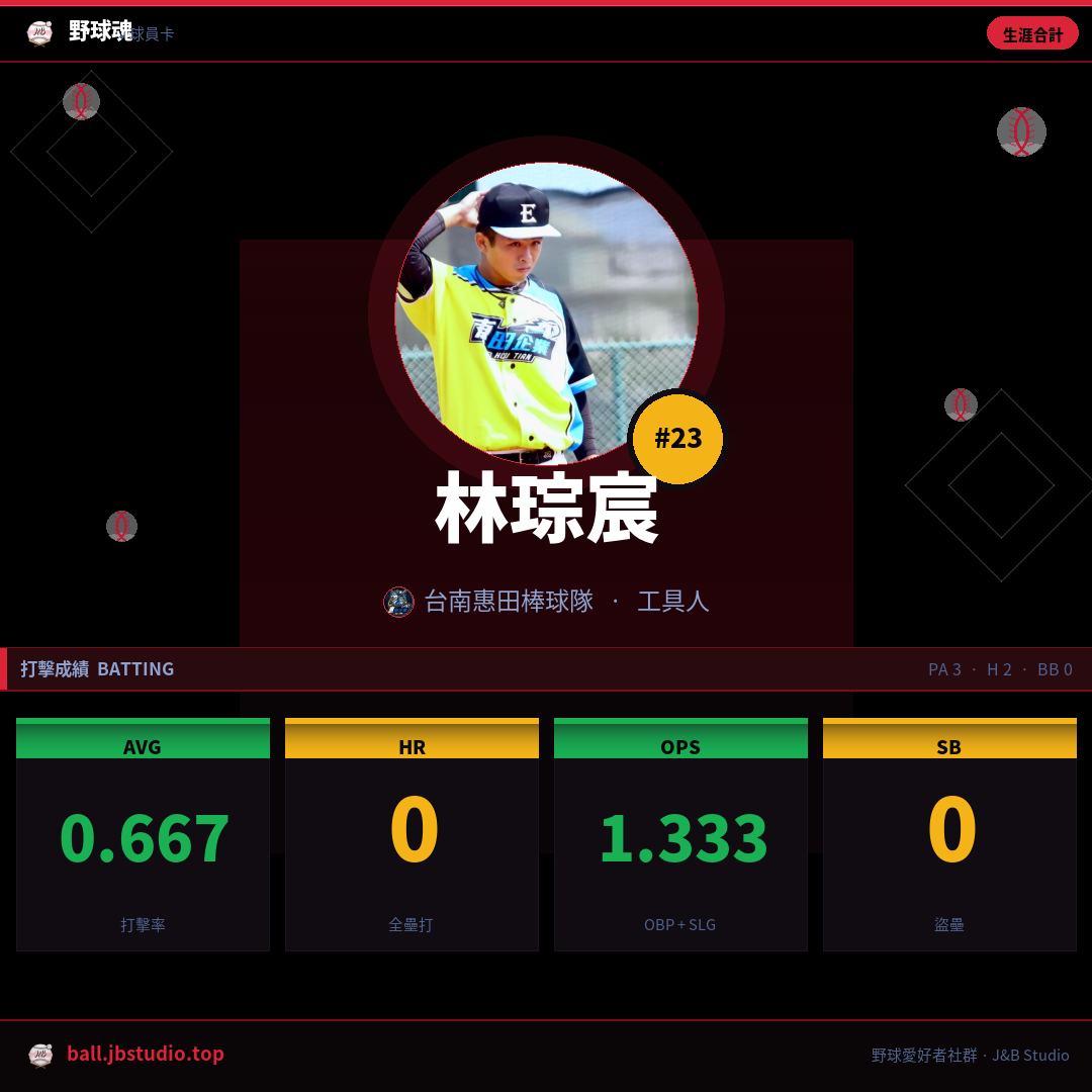 成績卡預覽