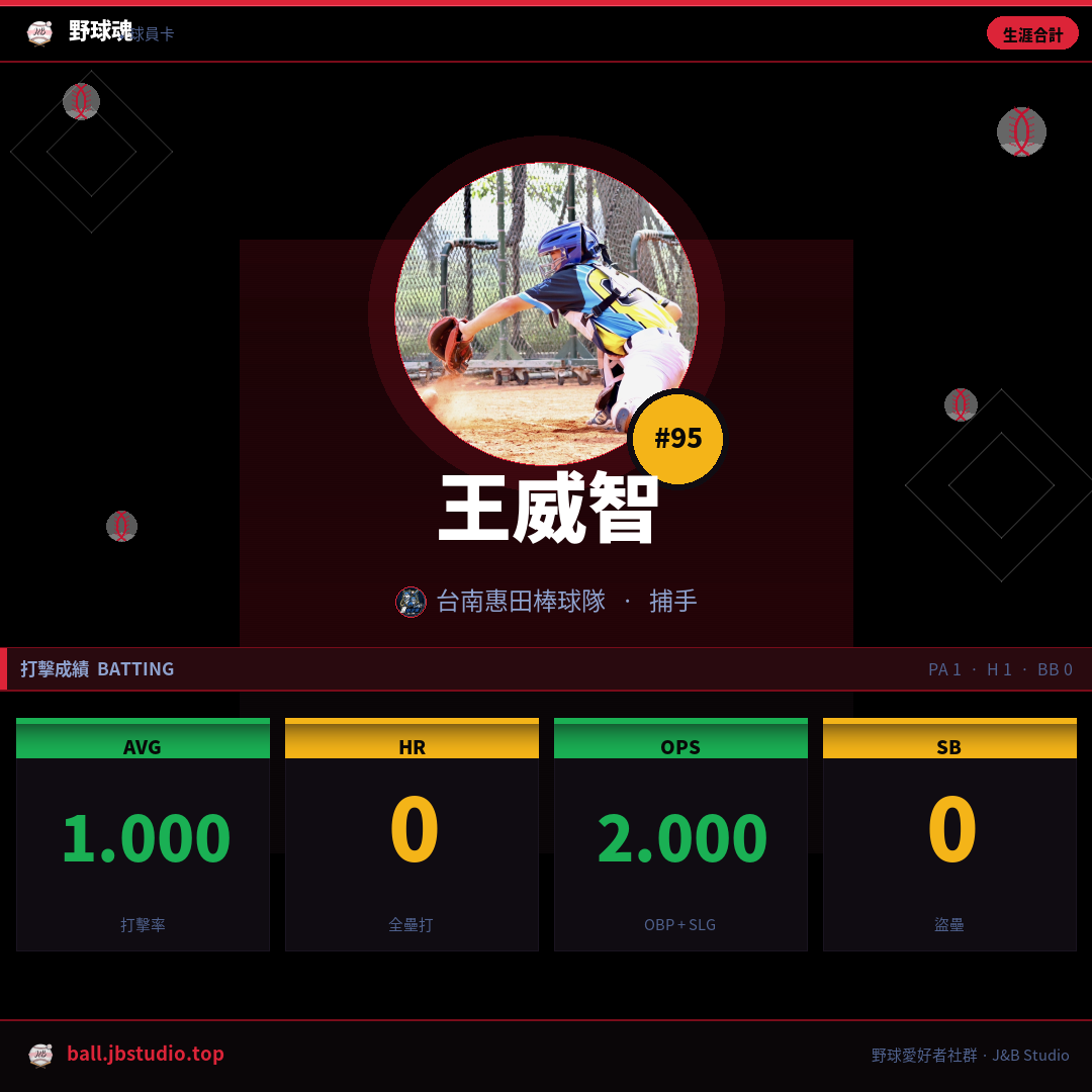 成績卡預覽