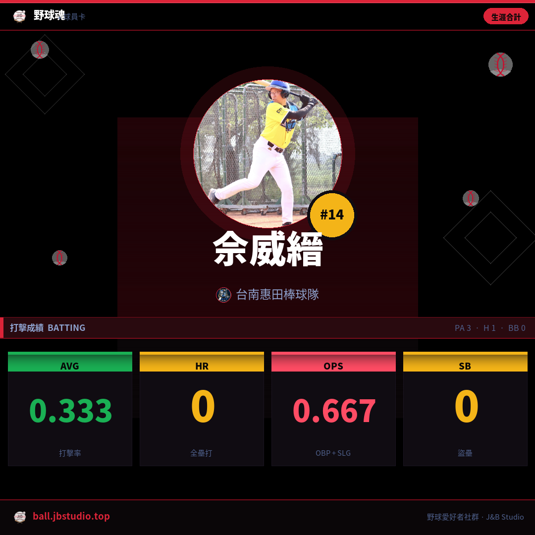 成績卡預覽
