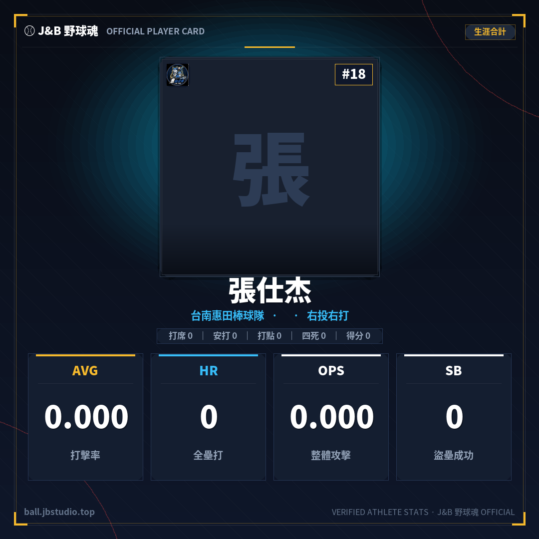 成績卡預覽