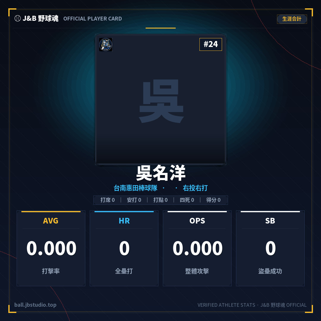 成績卡預覽