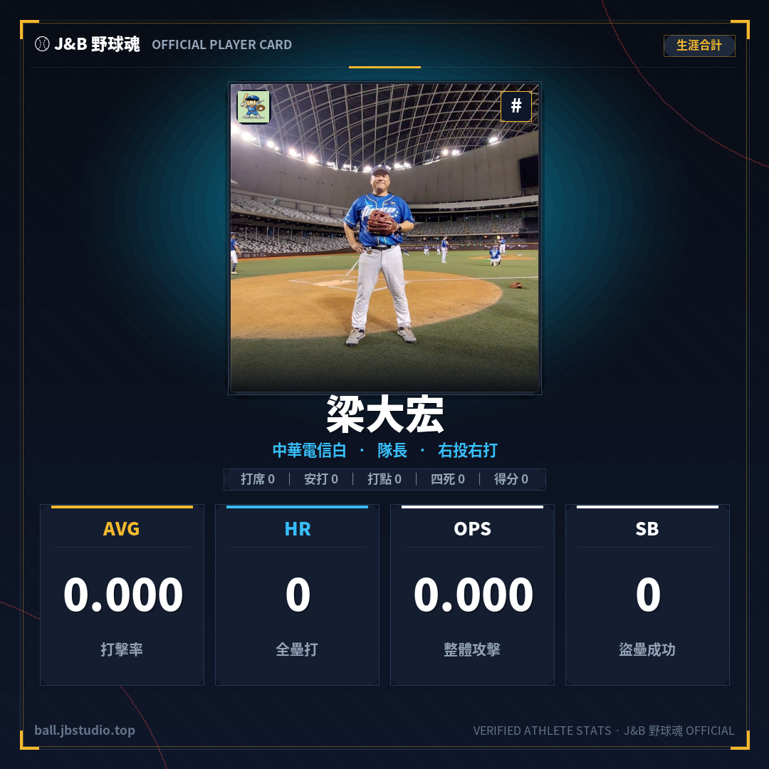成績卡預覽