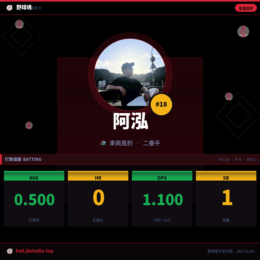 成績卡預覽