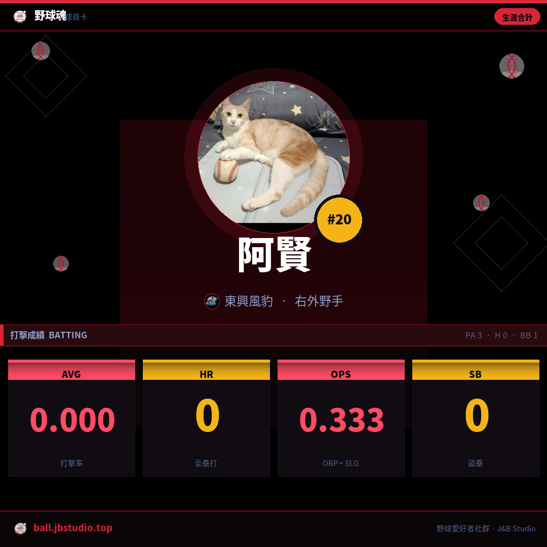 成績卡預覽